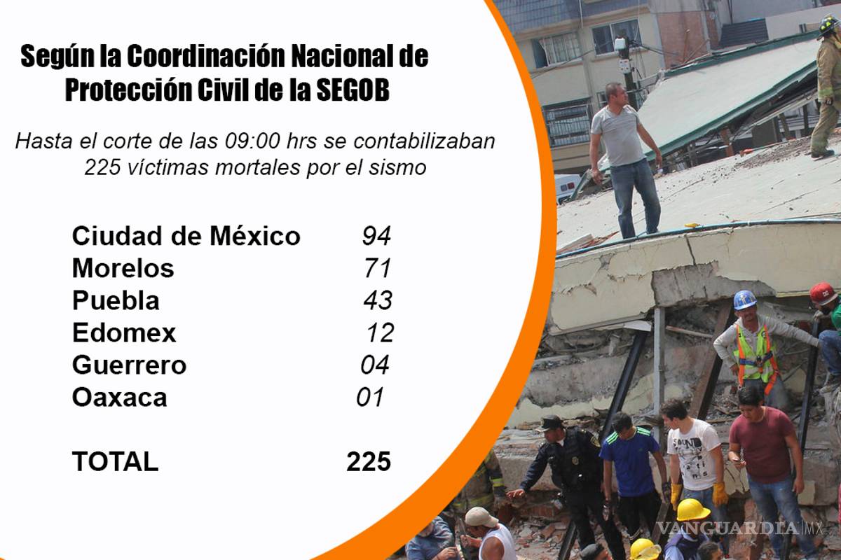 Sube a 225 el número de muertos tras sismo de México