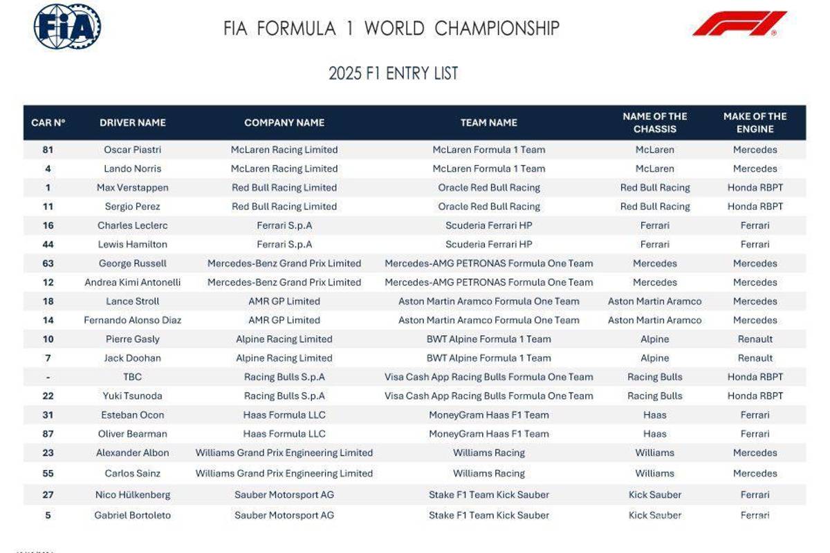 $!Esta es la lista que publicó la Federación, sin embargo, aún no está registrado uno de los pilotos de Visa Cash App, por lo que podría haber cambios.