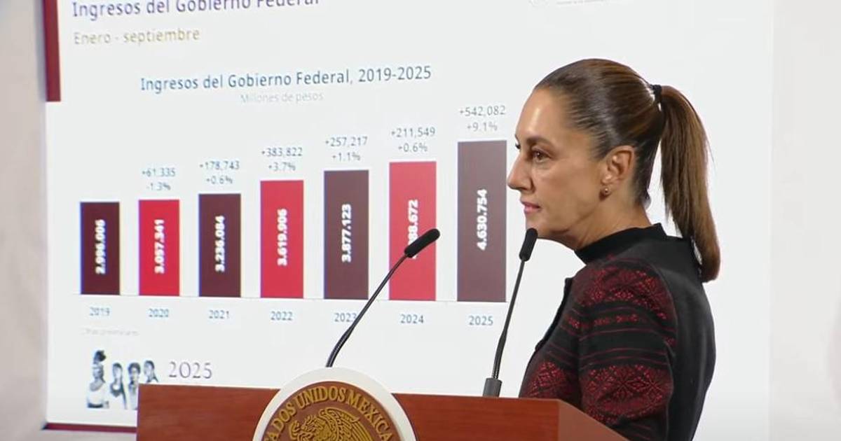 Presume Gobierno de Sheinbaum recaudación superior a los 4 mmdp