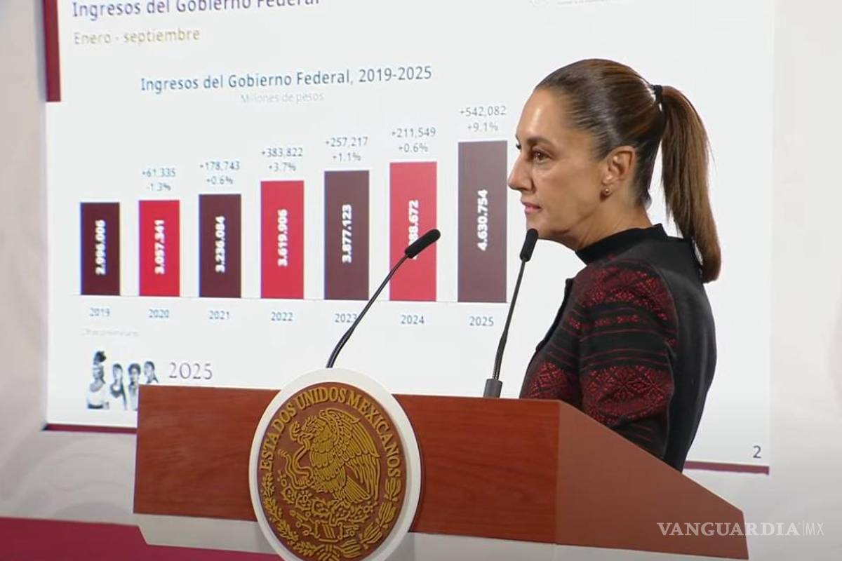 Presume Gobierno de Sheinbaum recaudación superior a los 4 mmdp