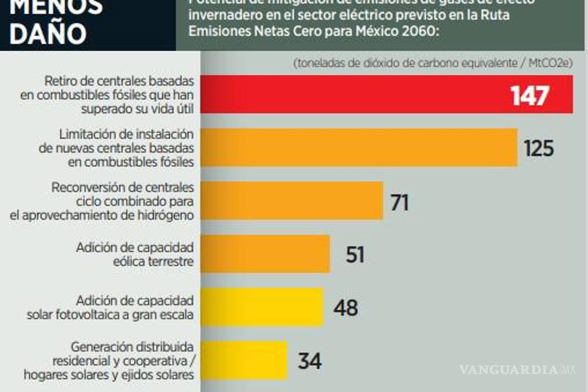 $!‘A México le urge corregir política energética’: ICM