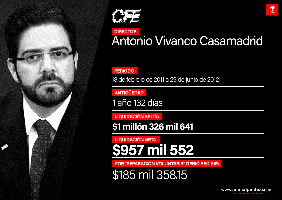 $!La CFE gastó 5.2 millones de pesos para liquidar a sus últimos 4 directores