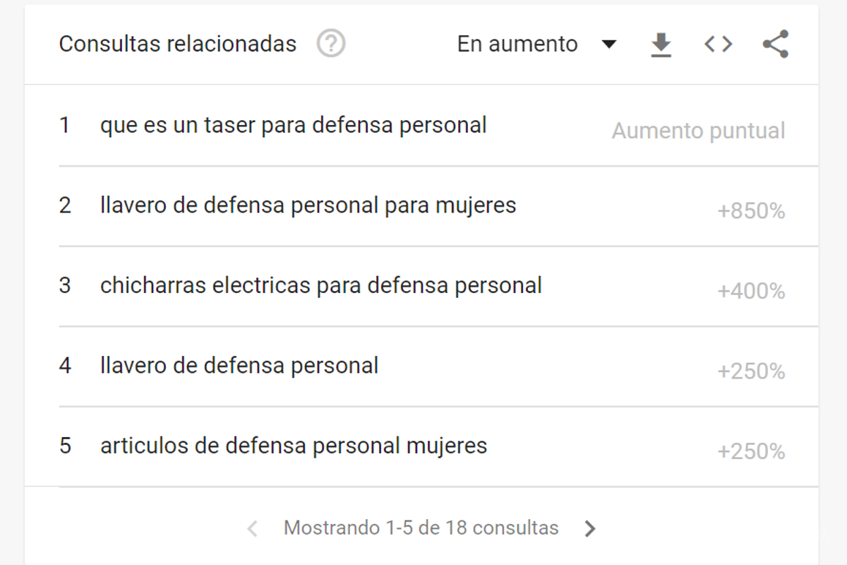 Saltillo: ante inseguridad para mujeres, venden kits de defensa personal en redes