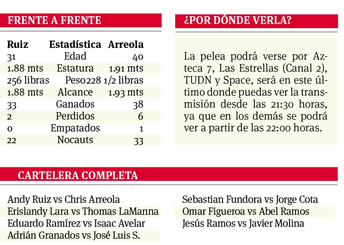 $!Ruiz vs Arreola: Es momento de demostrar