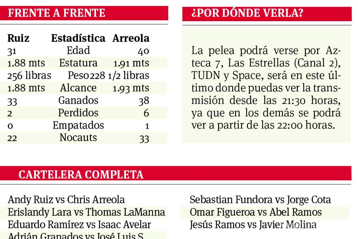 $!Ruiz vs Arreola: Es momento de demostrar