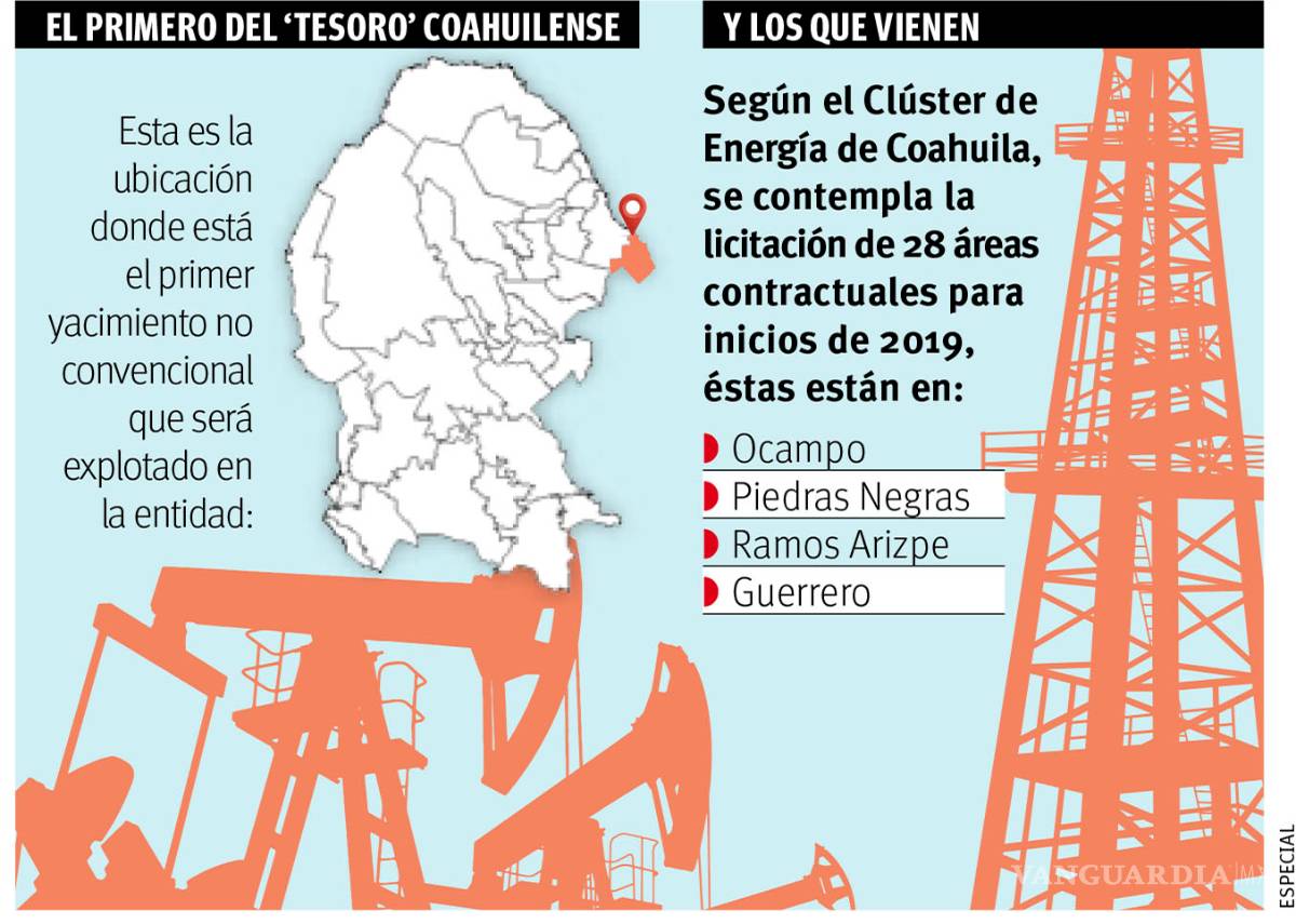 $!‘Descongelan’ shale: explotarán campo al norte de Coahuila; invertirán 617 mdd