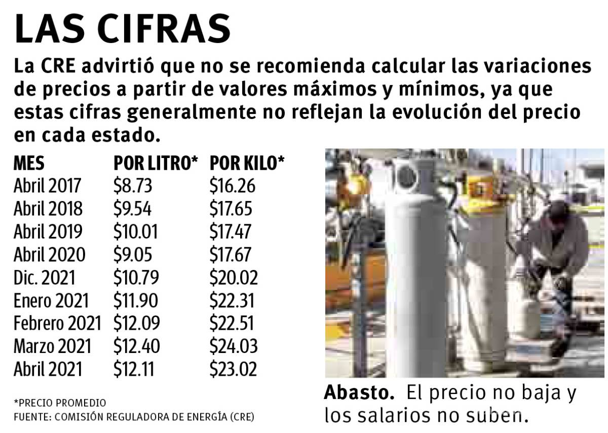 $!Pega a coahuilenses incremento del Gas LP; pagan casi 15% más este año