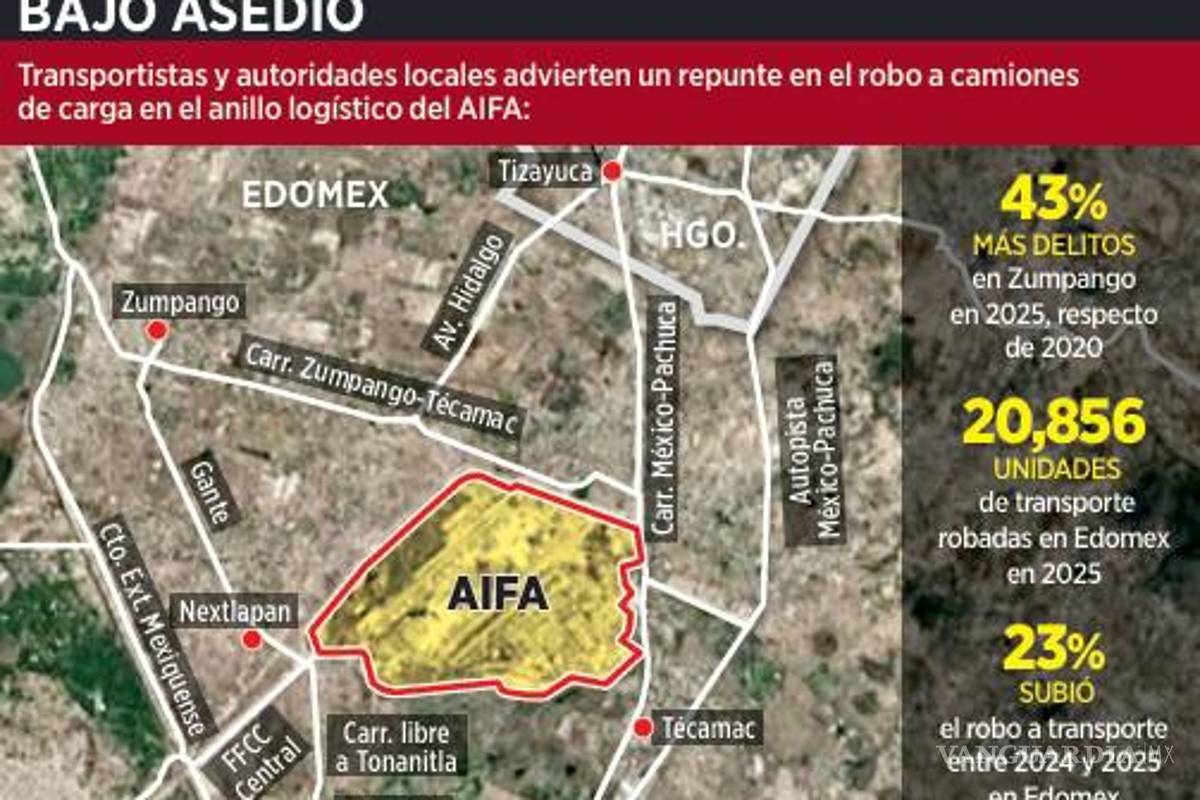 $!Advierten de un repunte de robo a camiones de carga en rutas al AIFA