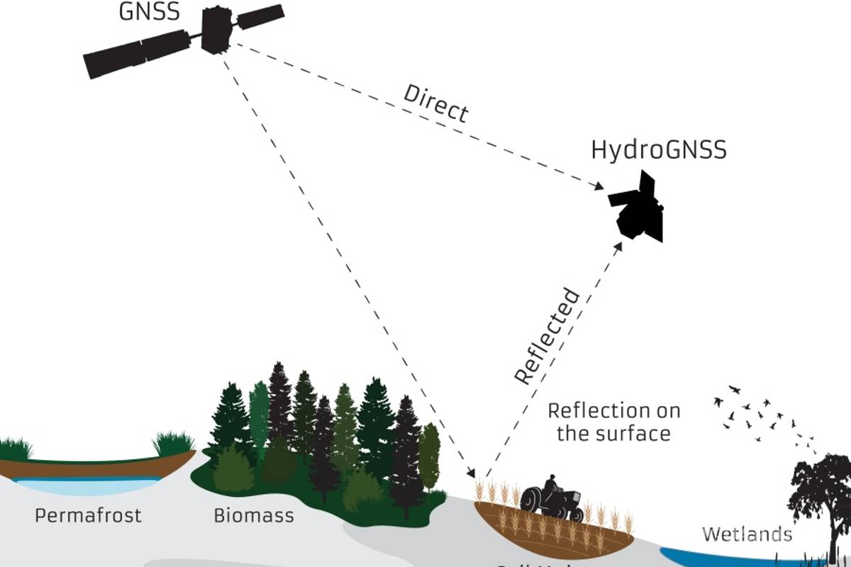 Agencia Espacial Europea prepara una nueva misión para estudiar el clima de la Tierra