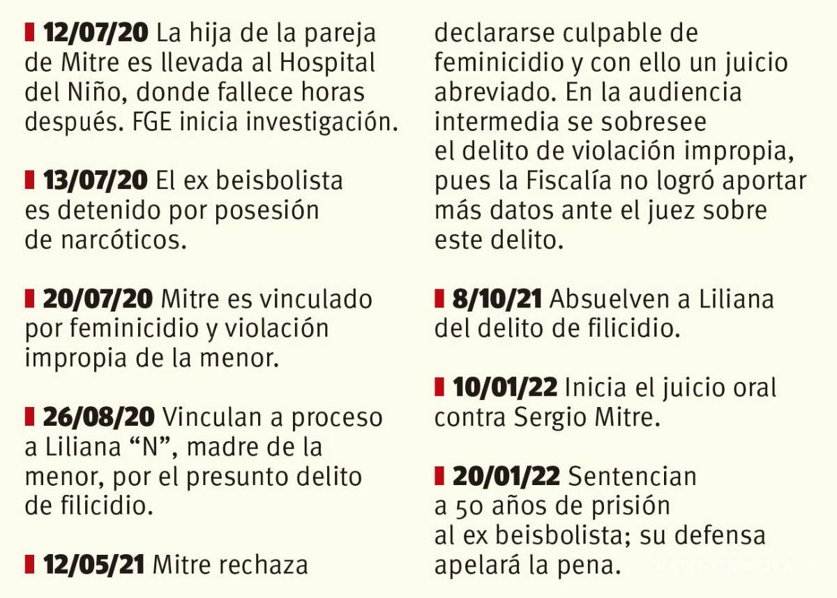 $!Dictan 50 años de prisión a Sergio Mitre por feminicidio de niña en Saltillo
