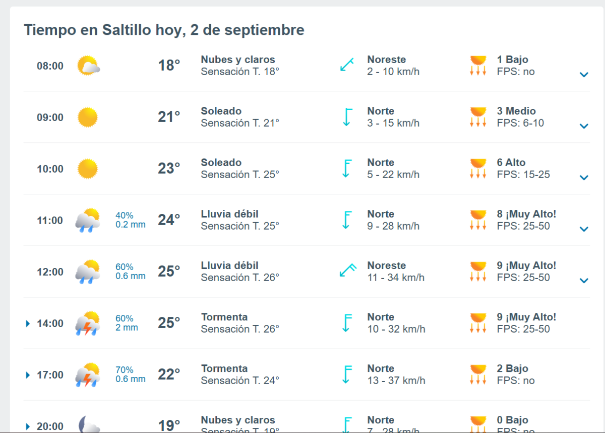 $!Pronóstico del clima en Saltillo para este martes 2 de septiembre; lluvias y clima fresco