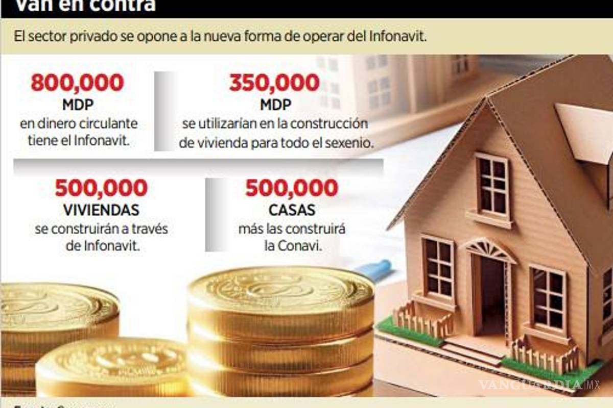 $!Analizan plan para defender a Infonavit, tras aprobación de reforma