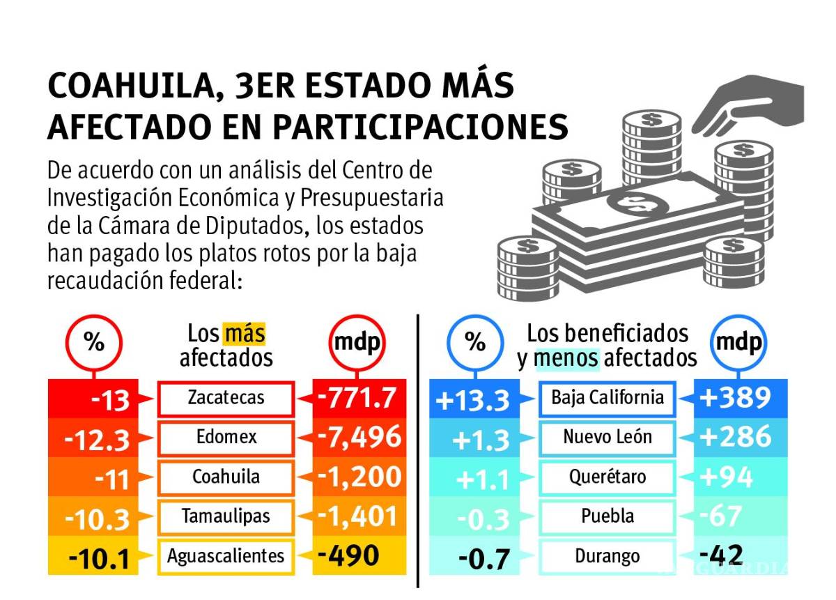 $!Gráfico: Esmirna Barrera