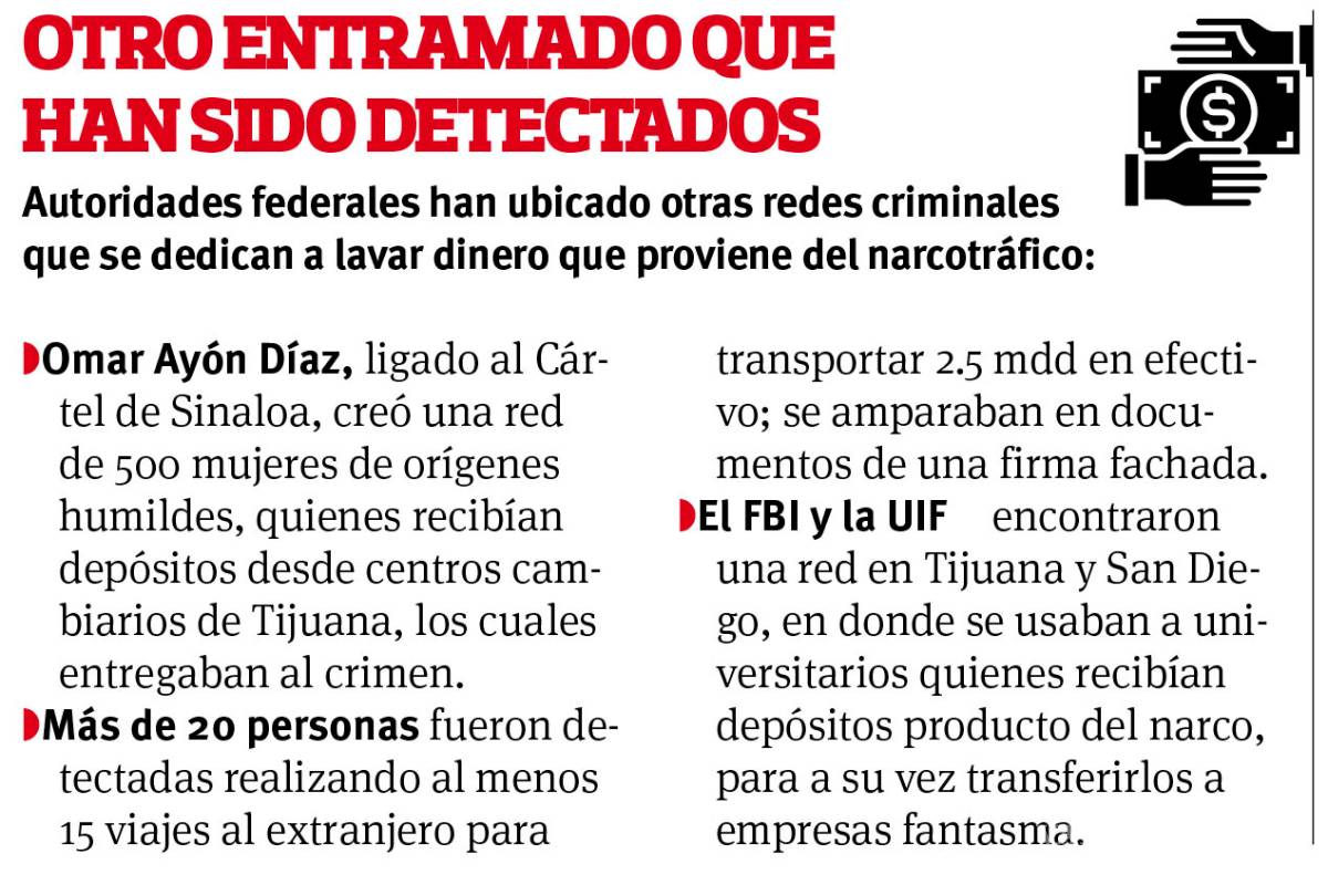 $!Detecta UIF enorme red de lavado del narco con empresas fantasma en México