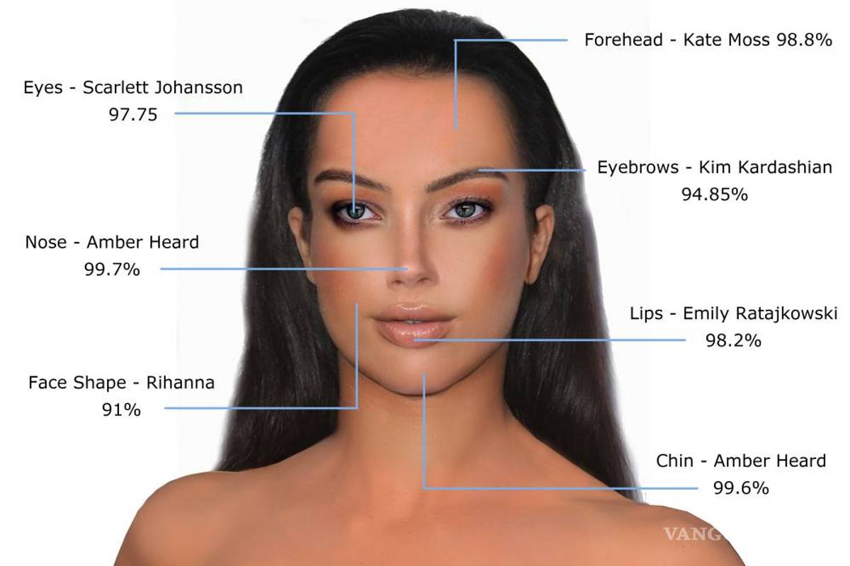 Estos son los rostros más bellos del mundo