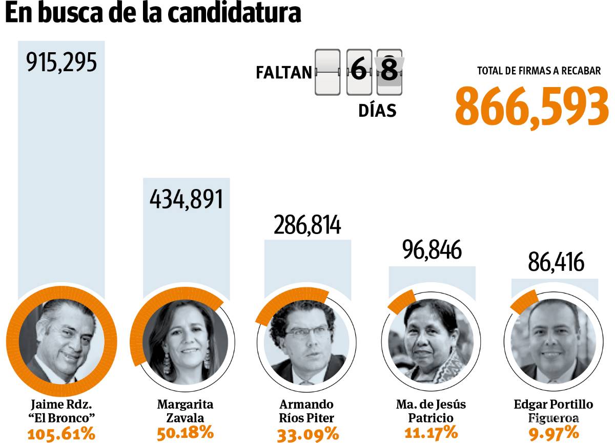 $!Afirma ‘El Bronco’ que puede ser gobernador al mismo tiempo que Presidente electo