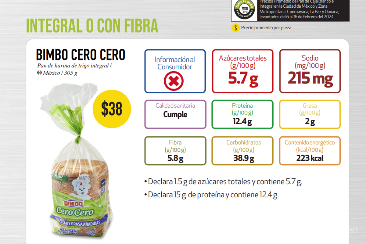 $!Alerta de Profeco por contenido de azúcar en pan Bimbo “Cero Cero” y rompe el corazón de miles de mexicanos; muestran su decepción en redes