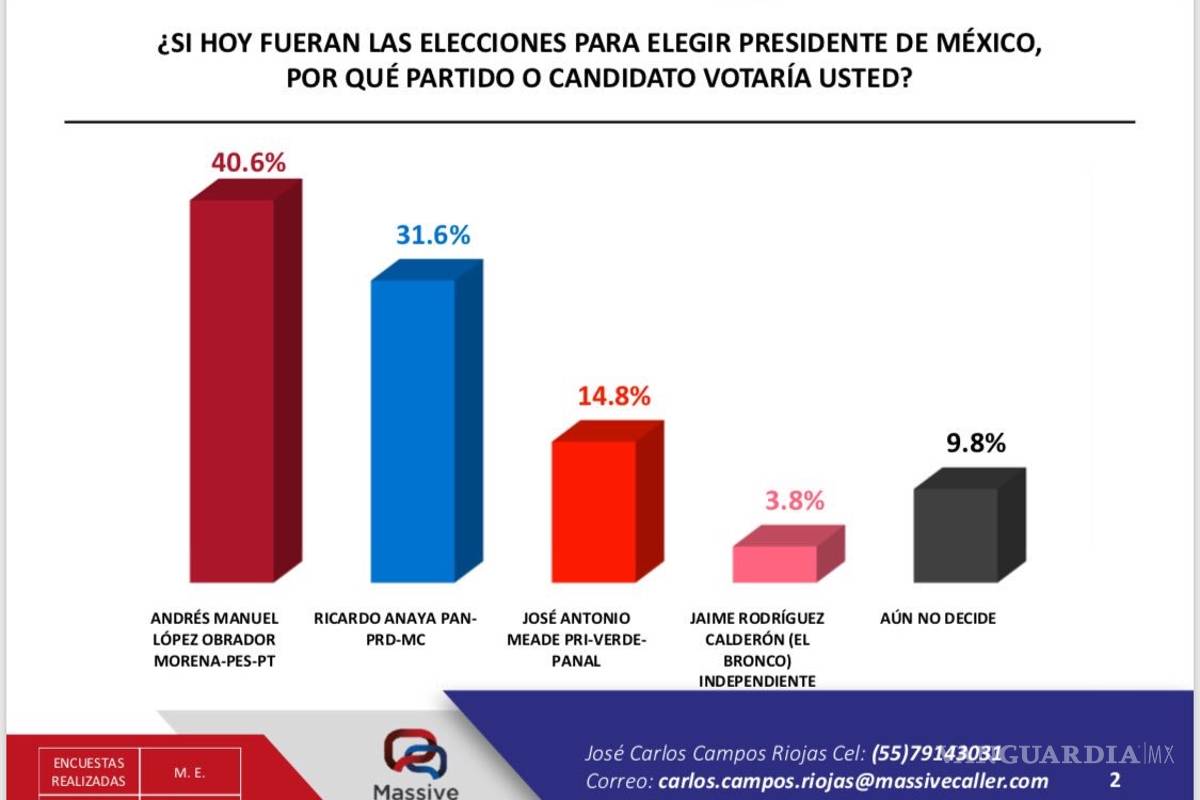 $!Yuriria Sierra como moderadora, pronunció más palabras que AMLO durante el debate