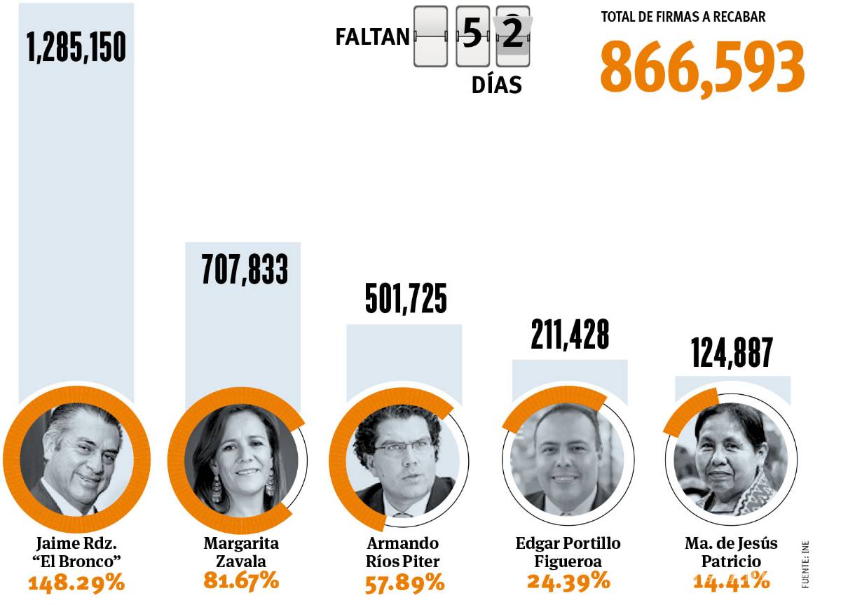 $!Ríos Piter: la estrategia más certera y barata