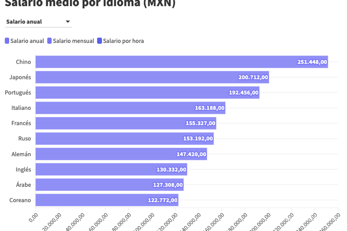 $!Está en ‘chino’ tener mejor salario en México
