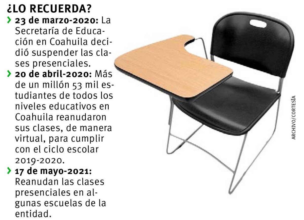 $!Luego de un año, al fin profes y alumnos se verán las caras en Coahuila