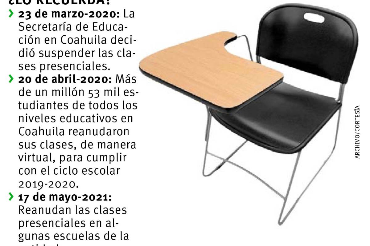 $!Luego de un año, al fin profes y alumnos se verán las caras en Coahuila
