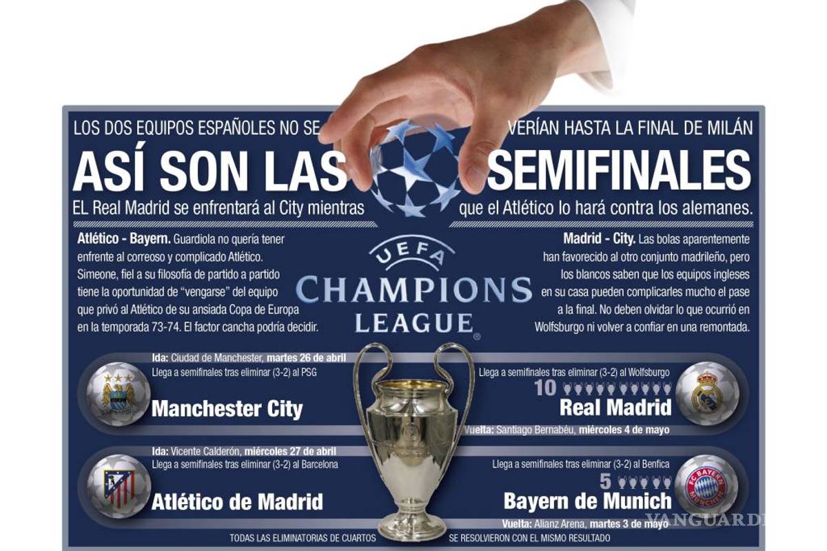 Real Madrid-City y Bayern-Atlético, semifinales de la Champions