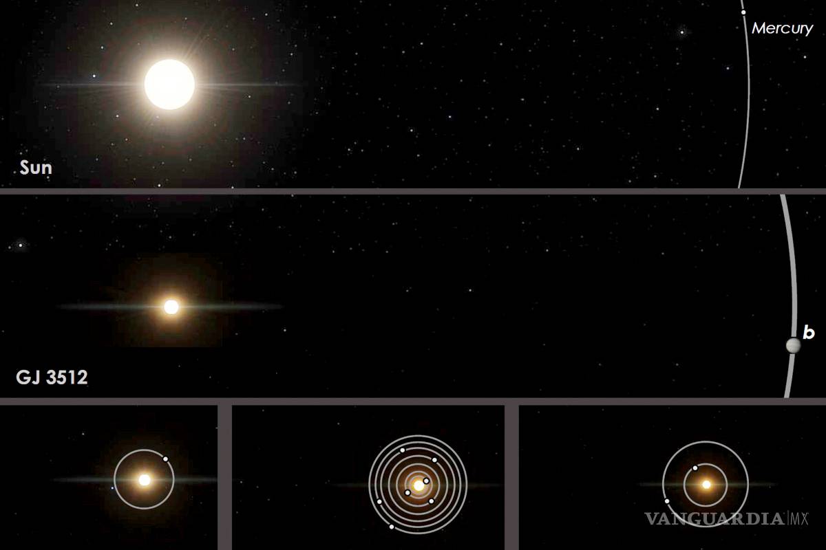 Descubren un exoplaneta similar a Júpiter