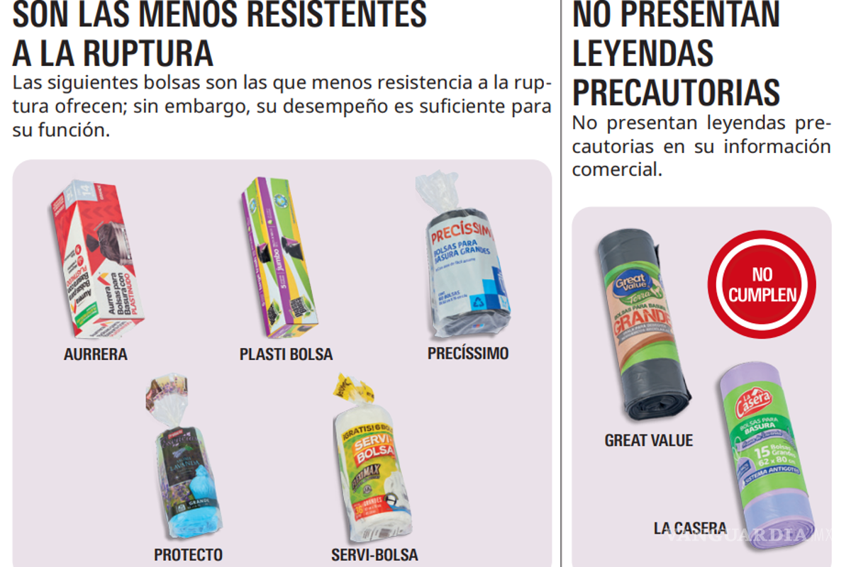 $!Profeco analiza bolsas de basura: estas marcas presentaron fugas y menor resistencia