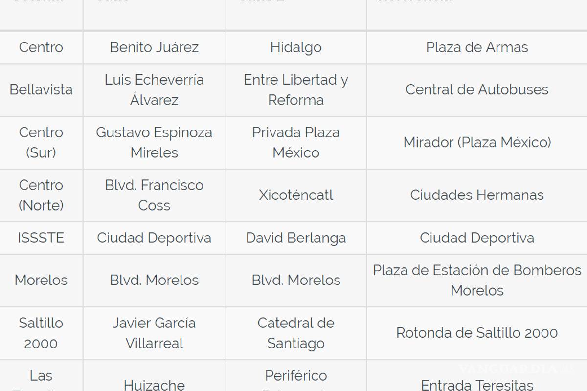 $!Morelos, Teresitas y Saltillo 2000, serán las colonias donde se realizará la consulta por el Nuevo Aeropuerto de México