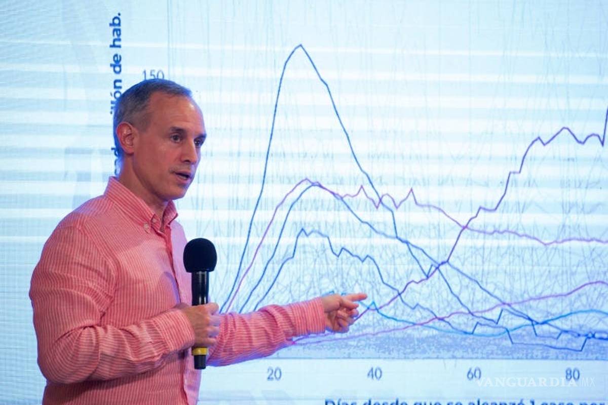 Se modificará el reporte técnico del COVID-19, anuncia López-Gatell
