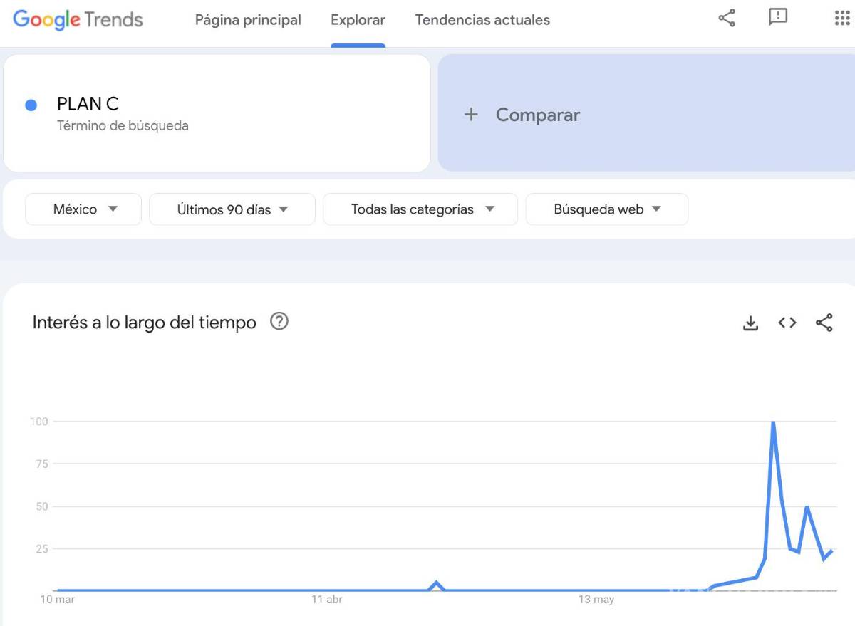 $!Qué es el Plan C de Morena y por qué pone a ‘temblar’ al peso