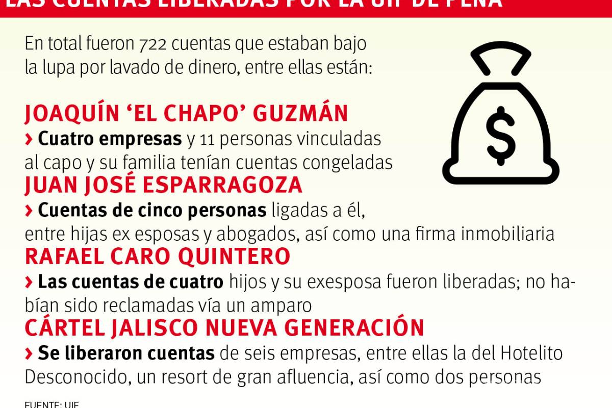 $!En gobierno de EPN descongelaron mil mdp vinculado al narco y lavado de dinero