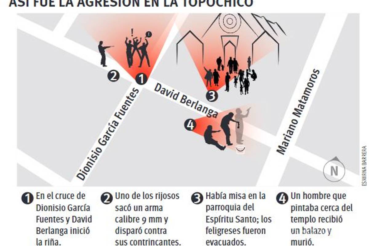 $!Balacera afuera de iglesia en la colonia Topo Chico de Saltillo deja un muerto