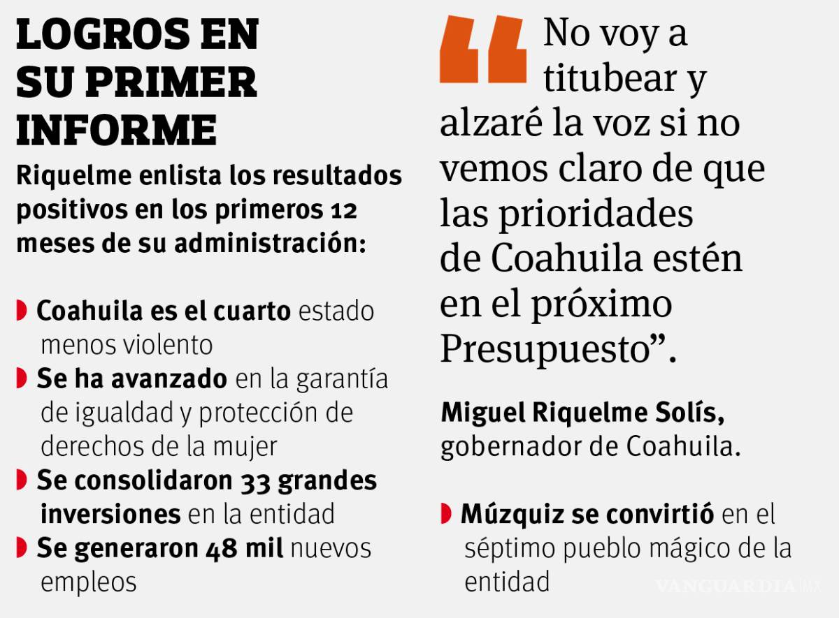 $!Pide Miguel Riquelme a AMLO no condicionar apoyos a Coahuila; llama a considerar necesidades de la entidad