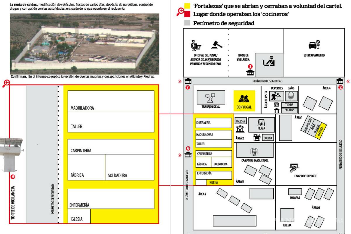 $!Fue el penal de Piedras Negras centro de operaciones de Zetas