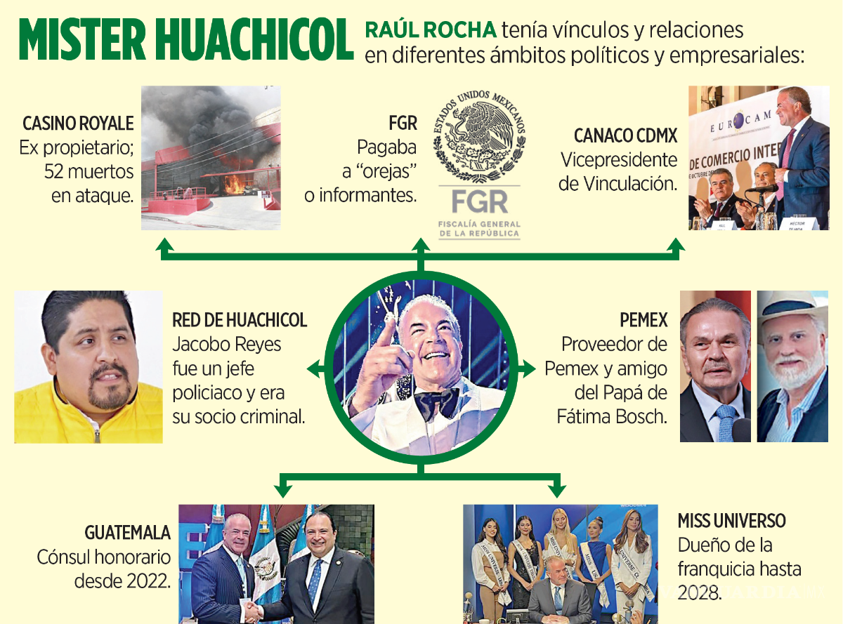$!Dueño de Miss Universo, acusado de huachicol y tráfico de armas, tenía una ‘oreja’ en la FGR