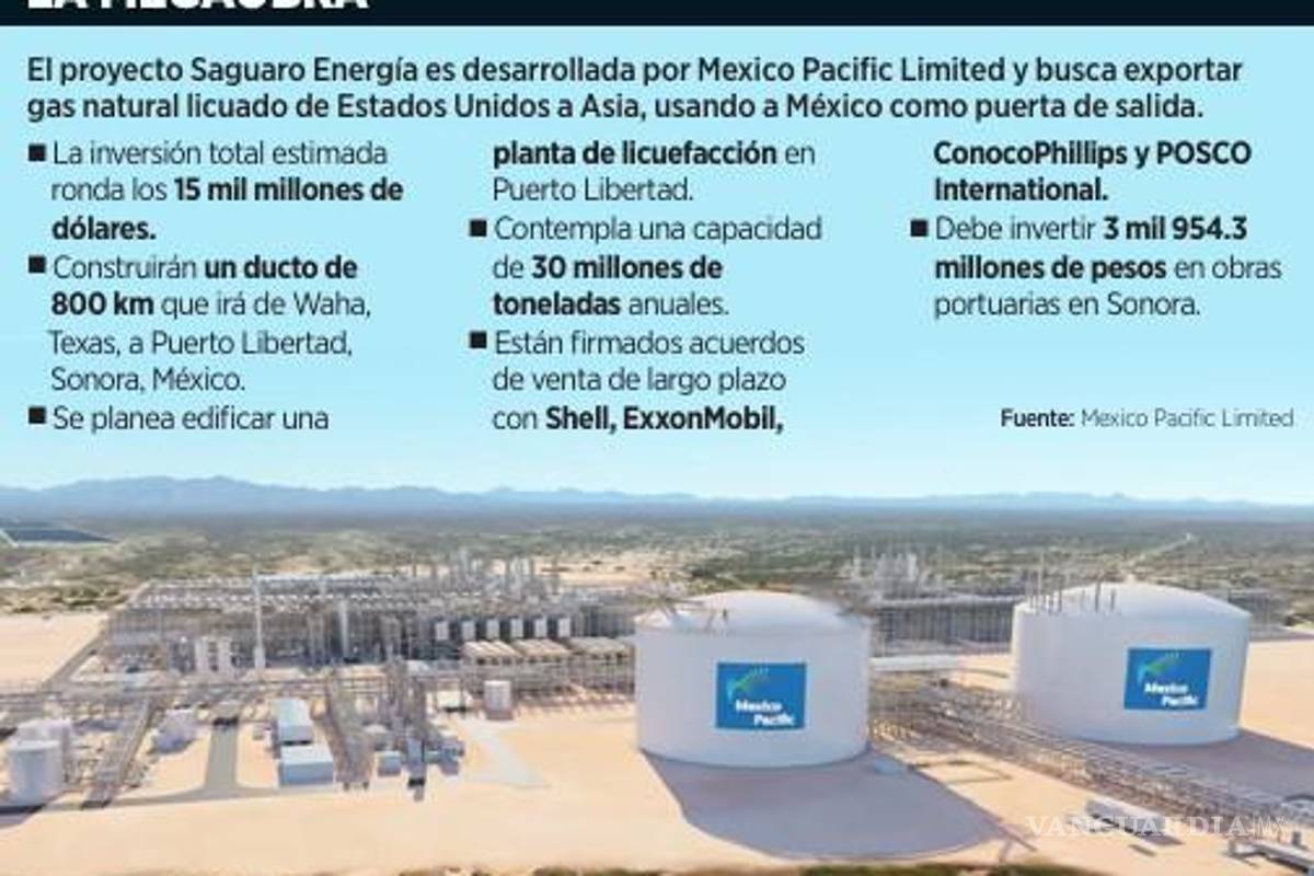 $!Frenan amparos proyecto que busca reexportar gas natural licuado estadounidense desde Sonora hasta Asia