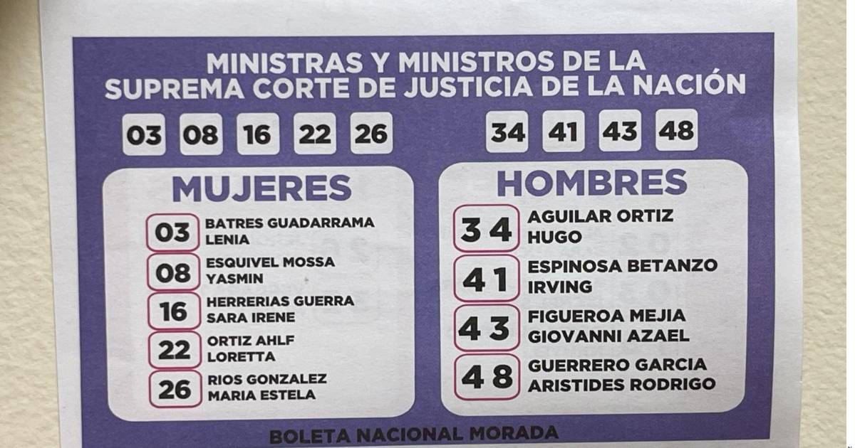 Buscan con acordeón sancionar a Ministros