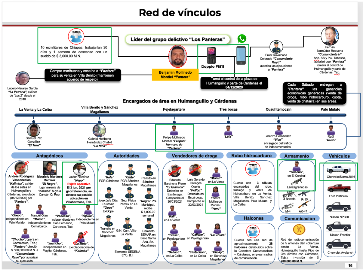 $!‘La Barredora’: inteligencia alertó desde 2019 sobre Hernán Bermúdez y red criminal en Tabasco, pero nadie actuó