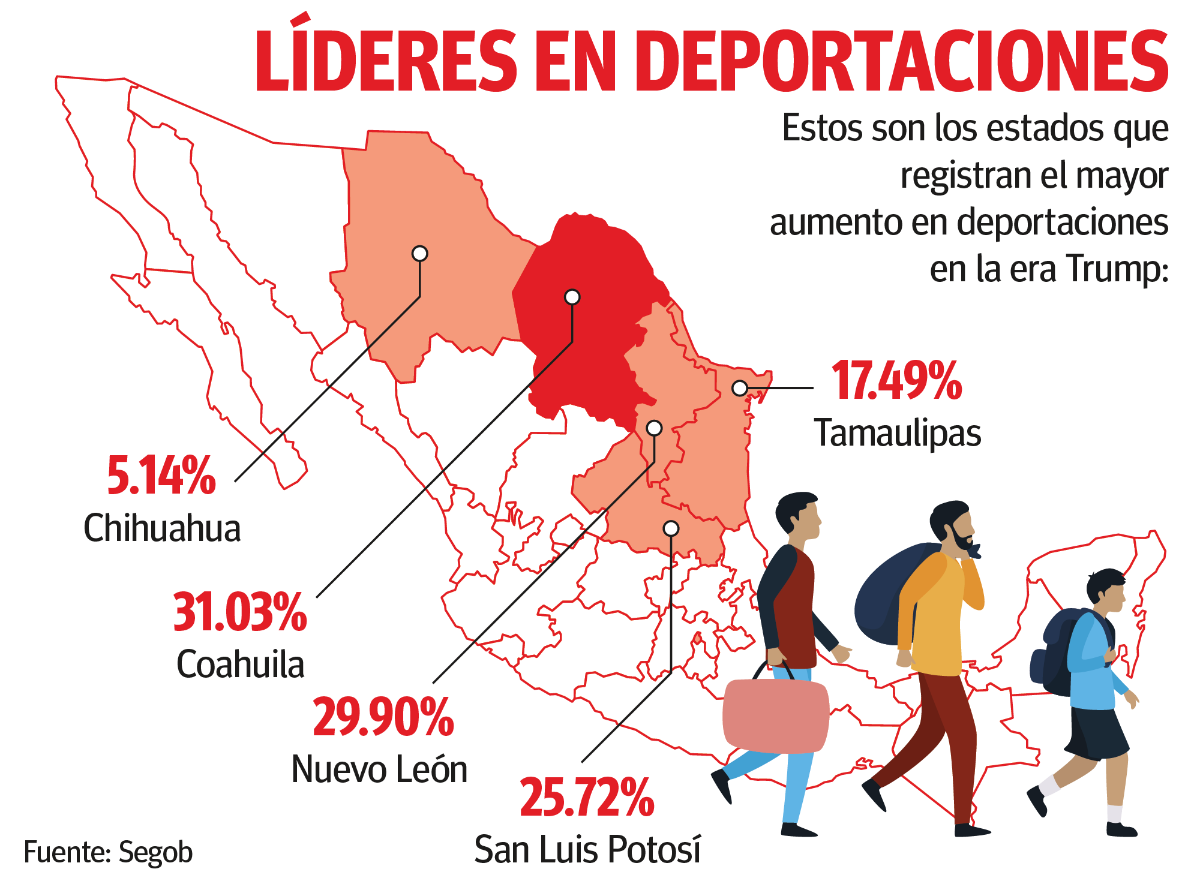 $!Lideran coahuilenses deportaciones en primer año de gobierno de Donald Trump
