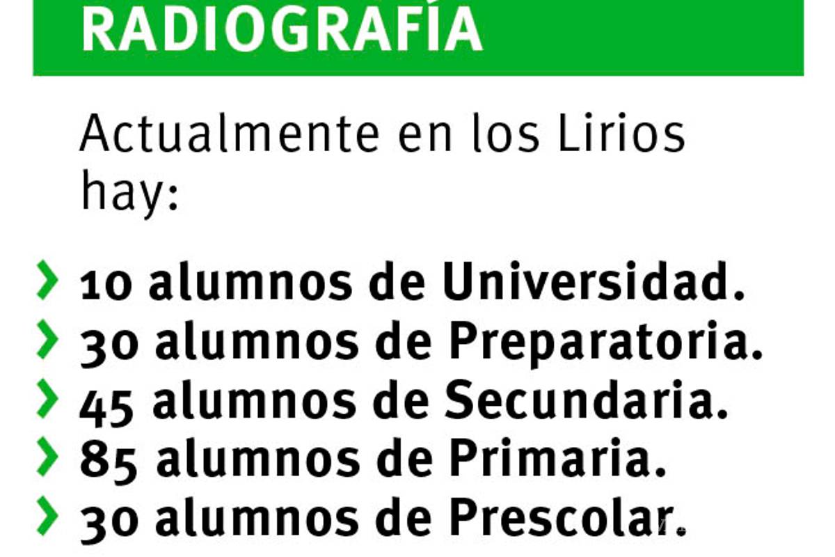 $!Desertan de la escuela; no tienen internet: imposible estudiar en ejido de Arteaga