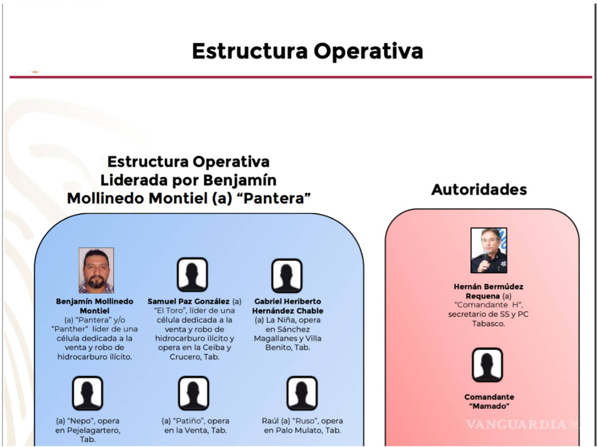 $!‘La Barredora’: inteligencia alertó desde 2019 sobre Hernán Bermúdez y red criminal en Tabasco, pero nadie actuó