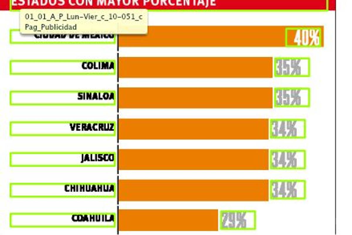 $!Dirigen mujeres 29% de hogares en el estado de acuerdo con datos del Inegi