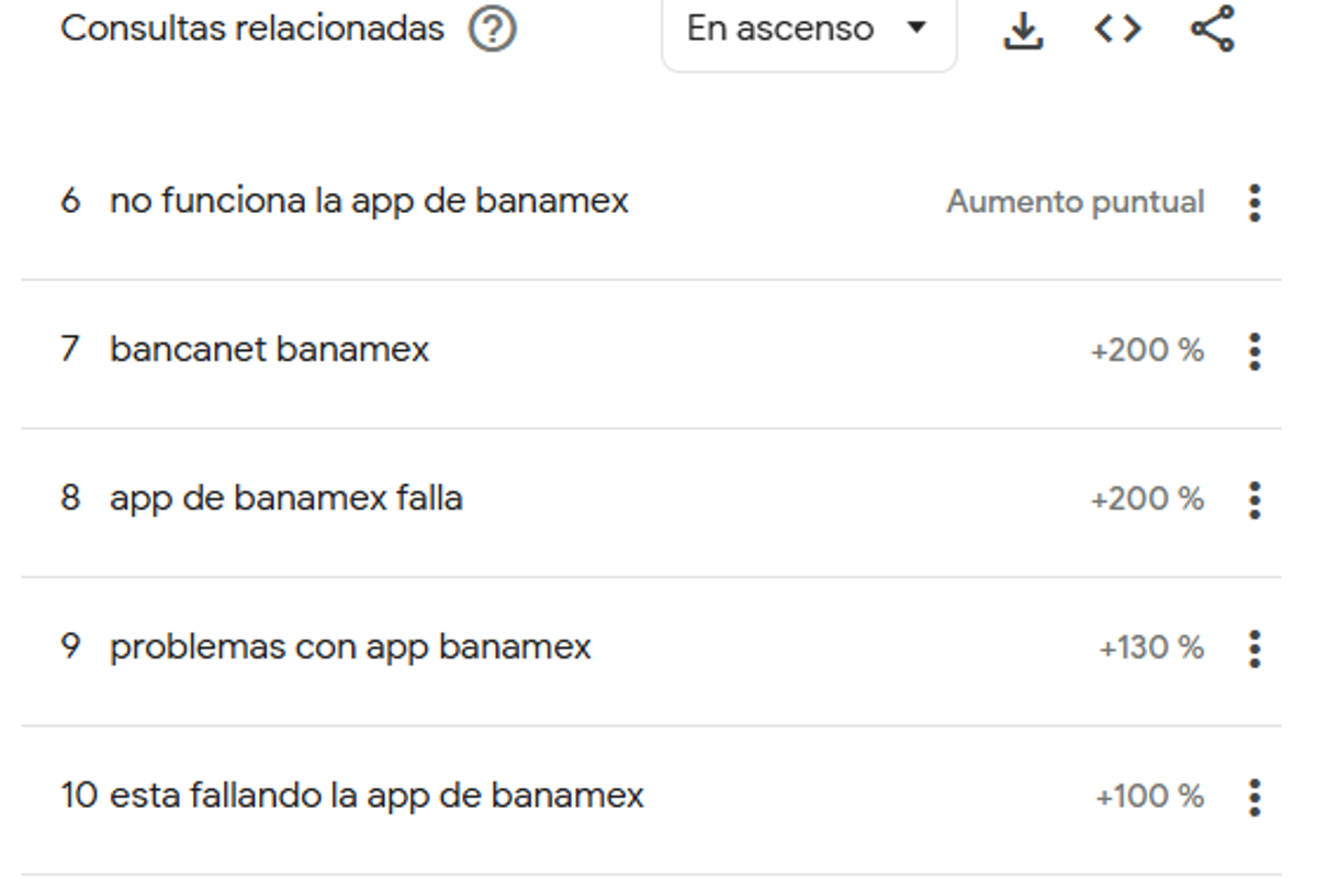 $!Usuarios reportan caída masiva de Banamex en toda la República... y en plena quincena