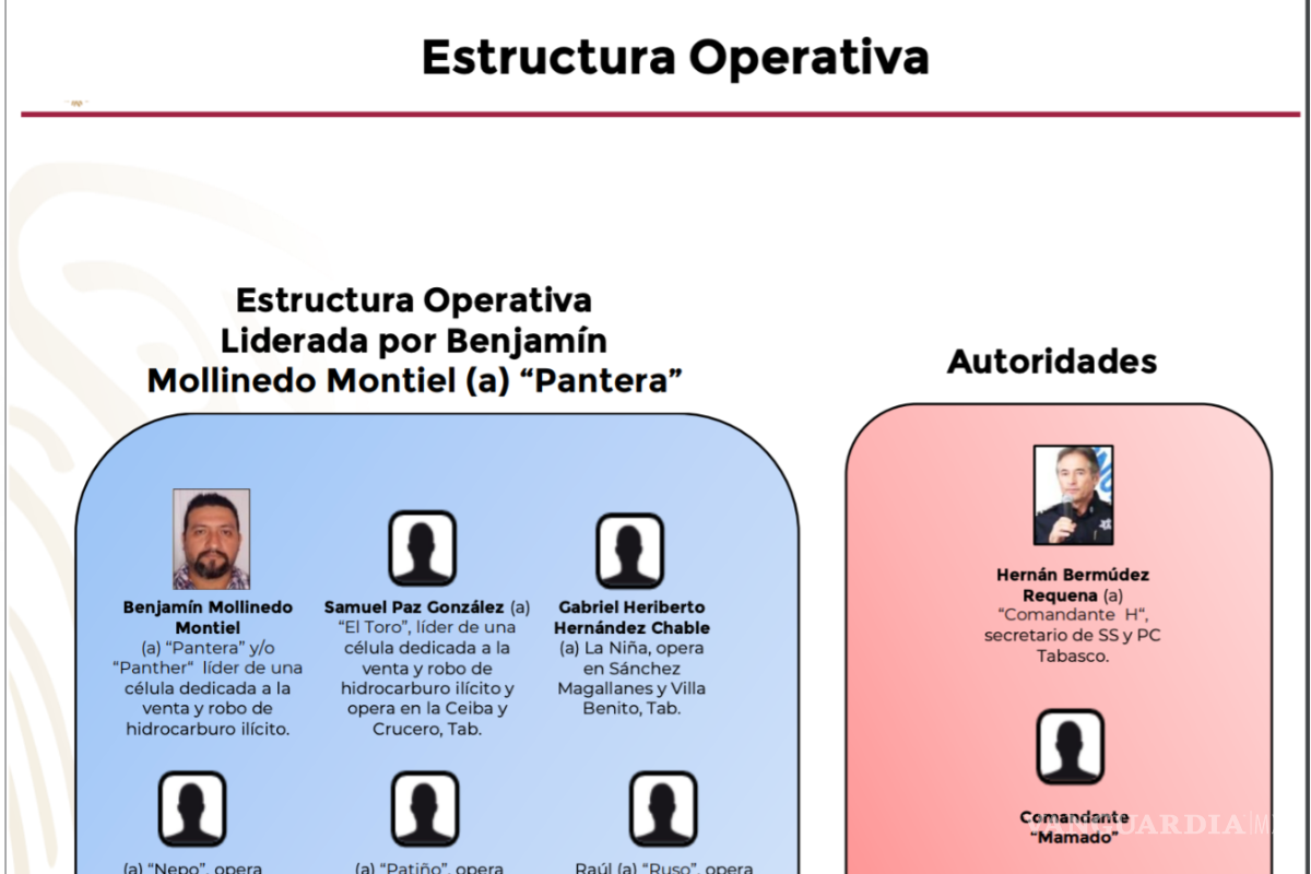 $!‘La Barredora’: inteligencia alertó desde 2019 sobre Hernán Bermúdez y red criminal en Tabasco, pero nadie actuó