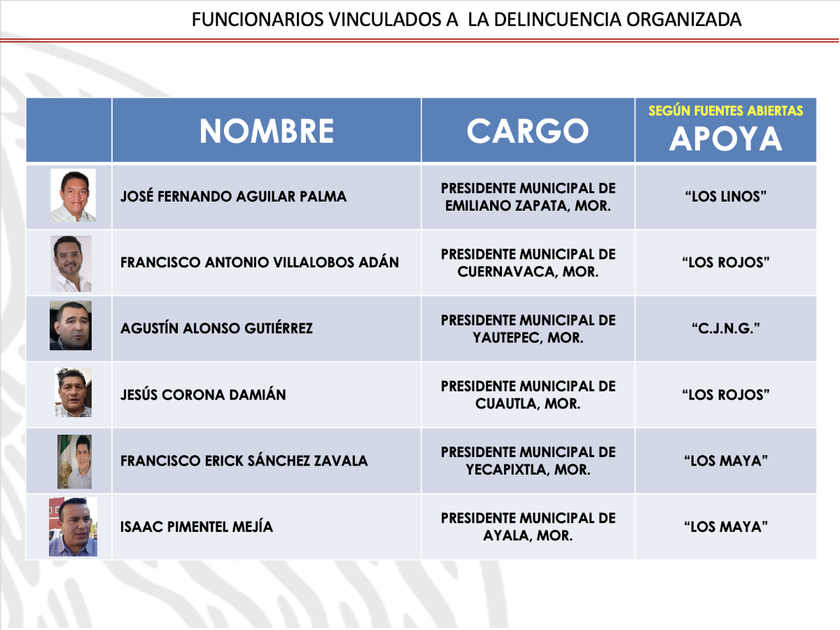 $!Ficha de la SEDENA sobre supuesto apoyo de Jesús Corona al Cártel de los Rojos