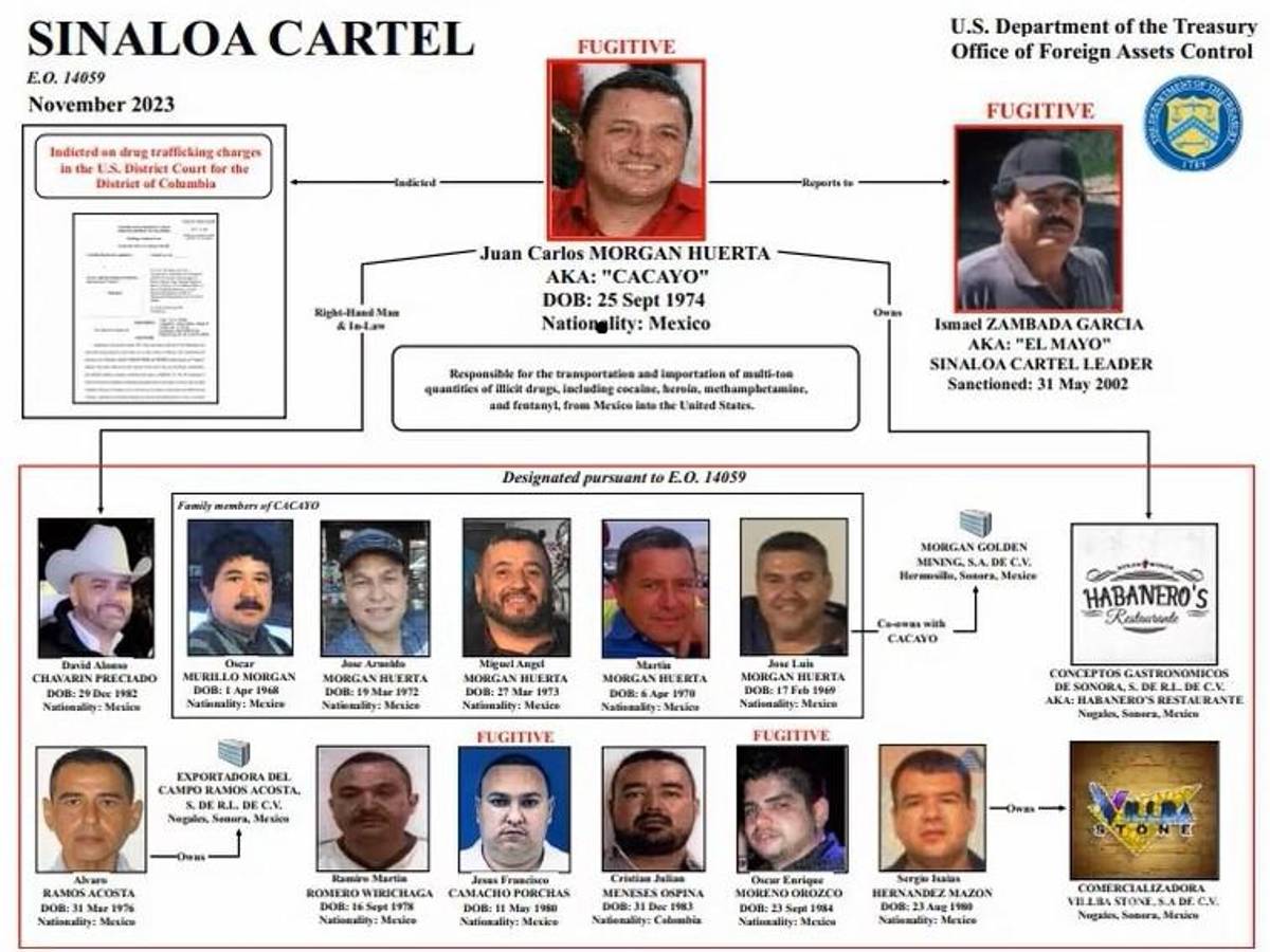 $!Cinco hermanos y un tío de la familia Morgan, los sancionados por EU.