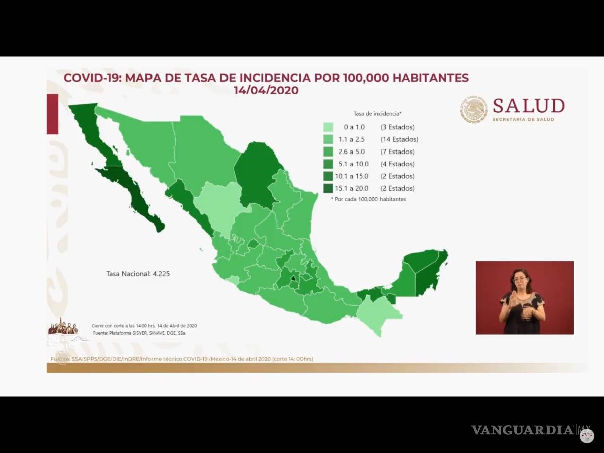 $!Asciende a 5399 la cifra de casos de COVID-19 en México; van 406 decesos