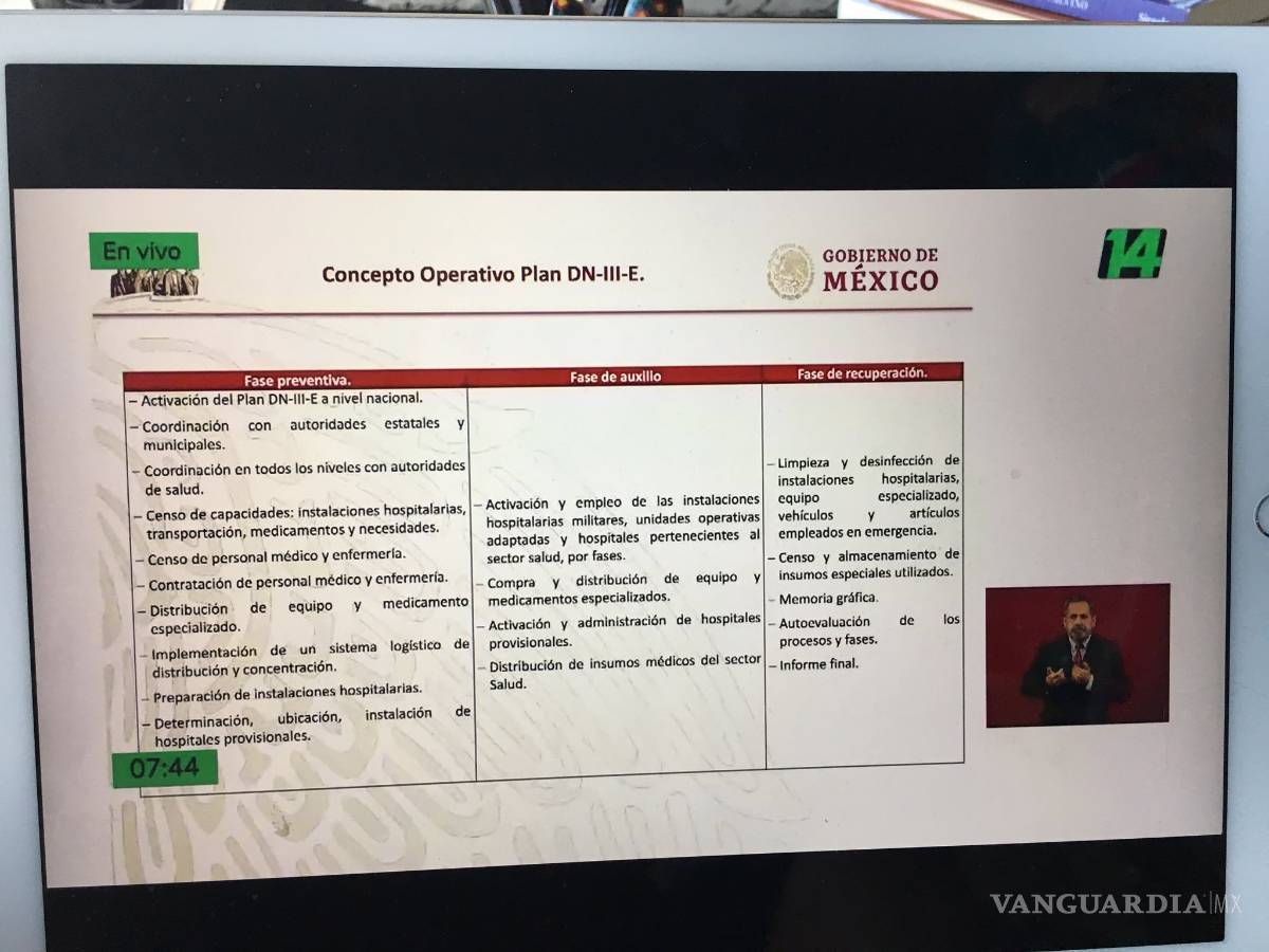 $!Coronavirus: Los 5 puntos para entender el plan de AMLO contra el COVID-19